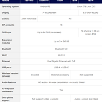 Nuovo Telefono VoIP Yealink T88V/T85W/T87W/T88W e T77U/T74U/T74W/T73U/T73W - Linux per Uso Aziendale di Alto Livello, Finanziario o Domestico