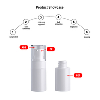 Flacon pulvérisateur en plastique 30 ml PET Faible MOQ Flacon de parfum Corps avec revêtement extérieur en ABS Flacon de fond de teint vide avec pompe pour soin des jambes