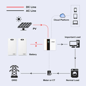 Batería Solar de Litio LiFePO4 Ctechi de 24V para Montaje en Pared para el Hogar 7kWh 7.5kWh 8kWh con BMS 25.6V 200Ah 280Ah 304Ah 314Ah - Product Image 4