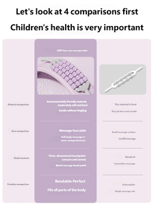 Rouleaux de <span class=keywords><strong>massage</strong></span> flexibles à quatre rangées avec fonction musicale pour le corps et les jambes - Product Image 4