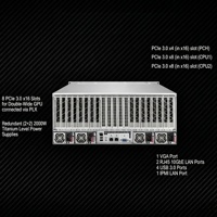 JumSoft 2U Enterprise Multi-GPU Grille Server Platform Dual Socket yang Mendukung Penyimpanan NVMe untuk Pelatihan AI & Beban Kerja HPC