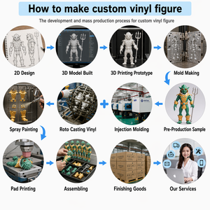 OEM diseño personalizado 3D vinilo figura de dibujos animados PVC figura de acción de juguete para el entretenimiento proveedor profesional fabricado - Product Image 3