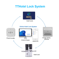 Aplicación TTlock, Cerradura Inteligente para Hotel, Software Codificador de Tarjetas Electrónicas para Sistema de Cerradura Inteligente para Hotel