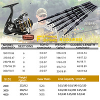 Ensemble de cannes à pêche pour la pêche au surf, lancer longue portée, robuste 950g, approvisionnement direct usine