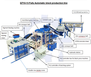 Ligne de production de blocs entièrement automatique populaire, machine à briques personnalisée, machine à pavés, machine à briques pleines QT10-15 - Product Image 2
