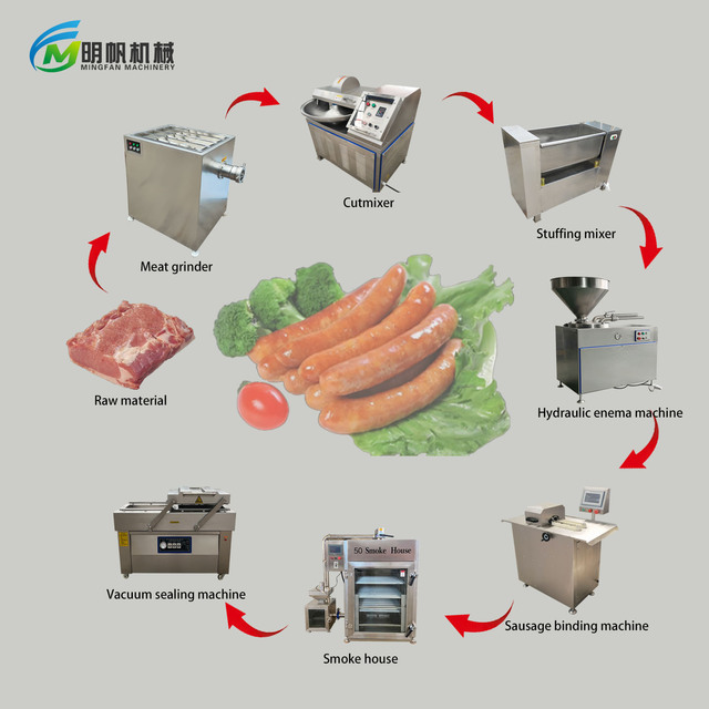 High-Efficiency & Energy-Saving 1000kg/h Sausage Making Line 380V