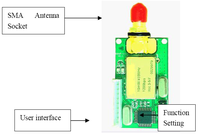 Module RF 433 MHz RS232 Émetteur-récepteur sans fil 868 MHz TTL RS485 Transmetteur-récepteur de données HR-1021