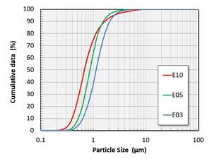 सिलिकॉन नाइट्राइड पाउडर 99.9% cas सं. 12033-89-5 - Product Image 5