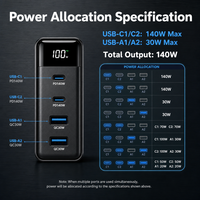 Chargeur mural rapide GaN 140W avec affichage numérique, USB-C PD140W, USB A QC30W, adaptateur secteur multi-appareils pour ordinateur portable et téléphone