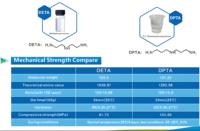 Vente en gros HANEPOXY Triamine aliphatique DPTA, agent de réticulation pour systèmes de résine époxy, agents chélatants, intermédiaires de synthèse chimique