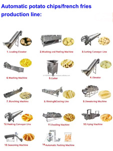 Chất lượng cao công nghiệp điện khoai tây chiên & Khoai tây chiên máy cắt lõi thành phần động cơ để bán - Product Image 3