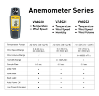 Anémomètre numérique portable VA8020 – Testeur de vitesse du vent et de débit d'air (CFM) pour CVC, mesure de la température des drones de tournage, arrêt automatique