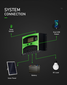 Nouveau régulateur de charge solaire PWM Solardance AT4024 30A GEL SLD FLD avec stabilisateur de batterie 12V 24V automatique et double USB - Product Image 1
