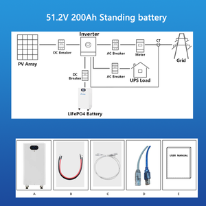 แบตเตอรี่เก็บพลังงานแสงอาทิตย์ Power Solar Wall 280Ah 48V แบบติดผนัง แบตเตอรี่ลิเธียม 48v 51.2V (เฉพาะแบตเตอรี่) - Product Image 5