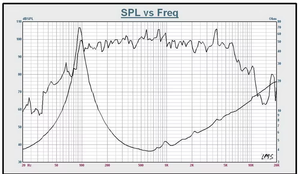 Biểu Tượng Tùy Chỉnh <span class=keywords><strong>6</strong></span>.<span class=keywords><strong>5</strong></span> Inch 4Ohm 50W Xe Midrange Loa Woofer Với <span class=keywords><strong>Mid</strong></span> Bass Loa - Product Image 6