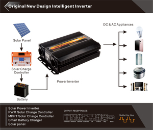 BYGD Inversor de corriente <span class=keywords><strong>profesional</strong></span> de 1500W DC 12V a AC 220V 50Hz Inversores y convertidores de frecuencia de salida - Product Image 3