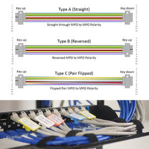 Solusi Serat Optik Khusus Low Loss MTP MPO UPC OM3 Tipe Polaritas A/B 5M 10M <span class=keywords><strong>Patch</strong></span> <span class=keywords><strong>Cord</strong></span> 40G Jaringan Cloud - Product Image 5
