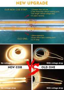 ไฟแถบ COB แบบยืดหยุ่น ไม่มีแรงดันตก RGB ความสว่างสูง CRI90 ชิปแบบพลิก COB LED แถบไฟ LED COB - Product Image 3