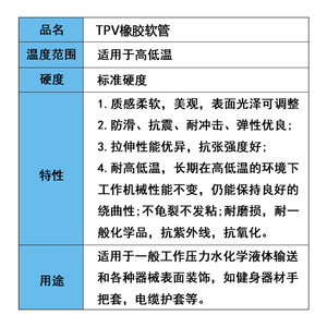 Tpv Rubber Hose 25Mm Inner Diameter 3Mm Wall Thickness Flexible Handle Covers For Instrument Equipment Cable Sheaths - Product Image 2