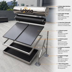 <span class=keywords><strong>Chauffe</strong></span>-<span class=keywords><strong>eau</strong></span> solaire à plaque plate Lebria, système à panneaux plats pressurisés, réservoir en acier inoxydable pour usage domestique et commercial - Product Image 6