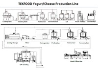 Machine automatique de fabrication de fromage TEK 300L, vente chaude, cuve de production de fromage 500L pour usine laitière