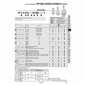 Modèle de régulateur de pression de précision SMC Pneumatics IR2010-02B-R-A - Product Image 1
