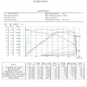 มอเตอร์ฮับรถยนต์ SIAECOSYS QS273 V3 แบบไร้แปรงถ่าน BLDC 120 กม./ชม. พร้อมคอนโทรลเลอร์ Fardriver สภาพใหม่ สำหรับรถยนต์พลังงานแสงอาทิตย์ - Product Image 1