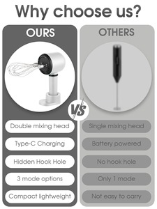 Batidora de Mano Eléctrica Recargable por USB, Batidora de Mano Inalámbrica Portátil Recargable de 3 Velocidades y 2 Batidores para Repostería, Batir Leche y Crema - Product Image 4