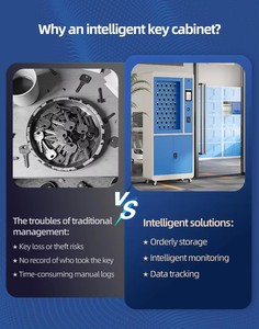 Vente directe usine : Armoire de sécurité intelligente OEM ODM avec système de gestion de clés à serrure électronique intelligente, capacité personnalisée, logo métallique - Product Image 2
