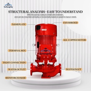 Pompe verticale à eau chaude Forlongvity XBD pour système d'hydrant incendie, ensemble de pompe de lutte contre l'incendie à entraînement puissant et en veille - Product Image 4