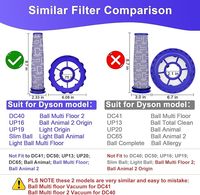 Filtre HEPA pré-moteur pour aspirateurs Dyson DC40, pièces de rechange 922676-01, 922676-02, 923587-02