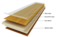 Plancher stratifié en bois imperméable Mhdf de haute qualité, 7mm 12mm