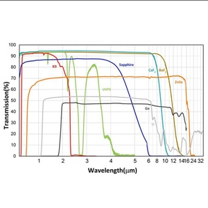 Lente Acromática Gluning Positivo <span class=keywords><strong>D</strong></span> 5/6.<span class=keywords><strong>3</strong></span>/6.35/8/10/12.7mm Lente Óptica - Product Image 3