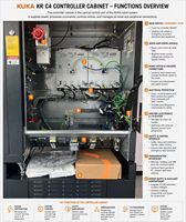 Armoire de commande KUKA KRC4 compacte, norme nord-américaine, 440V, certifiée UL, pour robot industriel