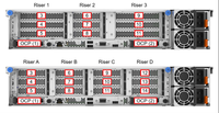 Serveur ThinkSystem SR850 V3 2U prenant en charge quatre processeurs Intel Xeon et jusqu'à 16 To de mémoire TruDDR5 dans des slots 64x