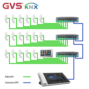 <span class=keywords><strong>Téléphone</strong></span> audio IP GVS de haute qualité avec fonction de prise de son et de mise en mémoire, <span class=keywords><strong>interphone</strong></span>, sonnette, déverrouillage, visiophone pour maison, bureau et immeuble - Product Image 3