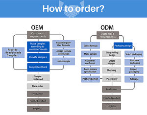 Crème 100% nettoyante à l'essence naturelle, d'escargot blanche, soins pour la peau, collagène hydratant, pour les <span class=keywords><strong>yeux</strong></span> - Product Image 2