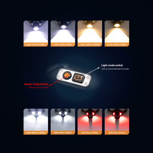 Linterna Frontal de Doble Fuente de Luz, Láser Blanco LED de Largo Alcance, Recargable, Impermeable, con Sensor de Movimiento, para Pesca - Product Image 5