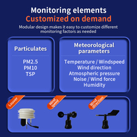 Système de surveillance de la qualité de l'air DS400 détectant les PM2.5 PM10 Station de surveillance de la poussière à rayons bêta du bruit environnemental