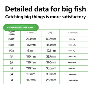 Anzuelos Curvos de Alta Gama con Huesca Ancha para Pesca de Lubina, <span class=keywords><strong>Set</strong></span> a Granel, Rigs Estilo Texas Reverse-<span class=keywords><strong>Rig</strong></span>, Metal Genuino - Product Image 4