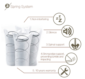 Colchón de muelles Bonnell, cama de tamaño Queen de 8 pulgadas, muebles de dormitorio, precio económico - Product Image 5