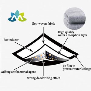 Almohadillas Super Absorbentes de Carbón Activado para Orina de Mascotas, Almohadillas Desechables para Pipí de Mascotas - Product Image 2