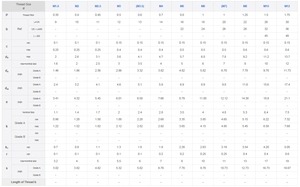 Nhà Máy Giá thép hợp kim cường độ cao Hex Bu lông đầu 80mm <span class=keywords><strong>M6</strong></span> M8 M10 M12 Thông số kỹ thuật hoàn chỉnh dịch vụ sau bán hàng tuyệt vời - Product Image 2