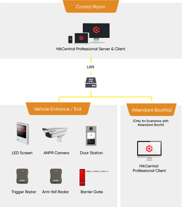 Sistema di controllo accessi lettore di schede incorporato Villa Door Station DS-KV8113-WME1(C) chik videocitofono - Product Image 5