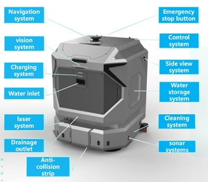 Robot de Limpieza Industrial, Máquina de Limpieza de Pisos Comerciales - Product Image 3