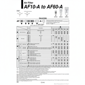 AF20-02-C-A กรองอากาศนิวเมติก SMC - Product Image 1