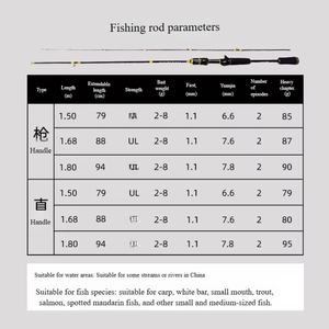 <span class=keywords><strong>Canne</strong></span> à pêche en eau douce NINJA PRO Black Elves 1,8 m en fibre de verre à action rapide, 2 brins, pour la pêche à la carpe, avec guides Fuji – Vente en gros - Product Image 6