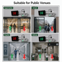 Ganxin Rouge Vert Affichage Numérique LED Compteur de Personnes Rayons Infrarouges Compteur Automatique pour Bus Métro Compteur de Débit Passager