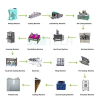 Ligne d'assemblage automatique de batteries lithium-ion prismatiques, ligne de production clé en main de batteries sodium-ion pour la fabrication de batteries pour véhicules électriques et solaires