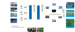 BMS <span class=keywords><strong>b</strong></span>ảng chính điện điều khiển biến tần PCB 600 Wát hiệu quả cao Board với Fan LED hiển thị tích hợp cho năng lượng mặt trời hệ thống năng lượng - Product Image 2